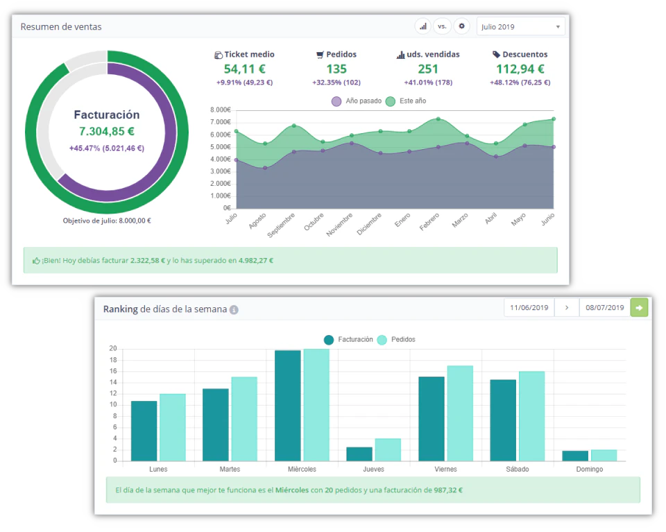 screenshot of Nirvine KPI